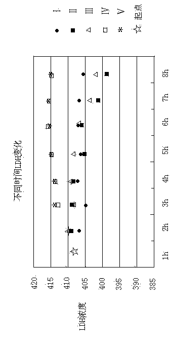 Anti-dairy cow transport stress pharmaceutical composition