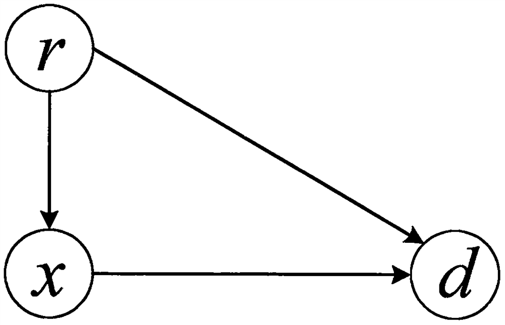 Constraint time-varying shortest path solving method based on time wave delay neural network