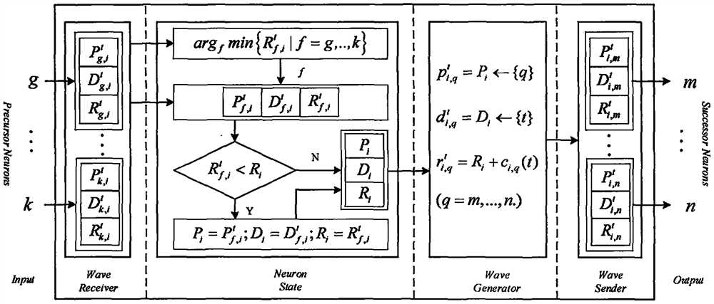 Constraint time-varying shortest path solving method based on time wave delay neural network