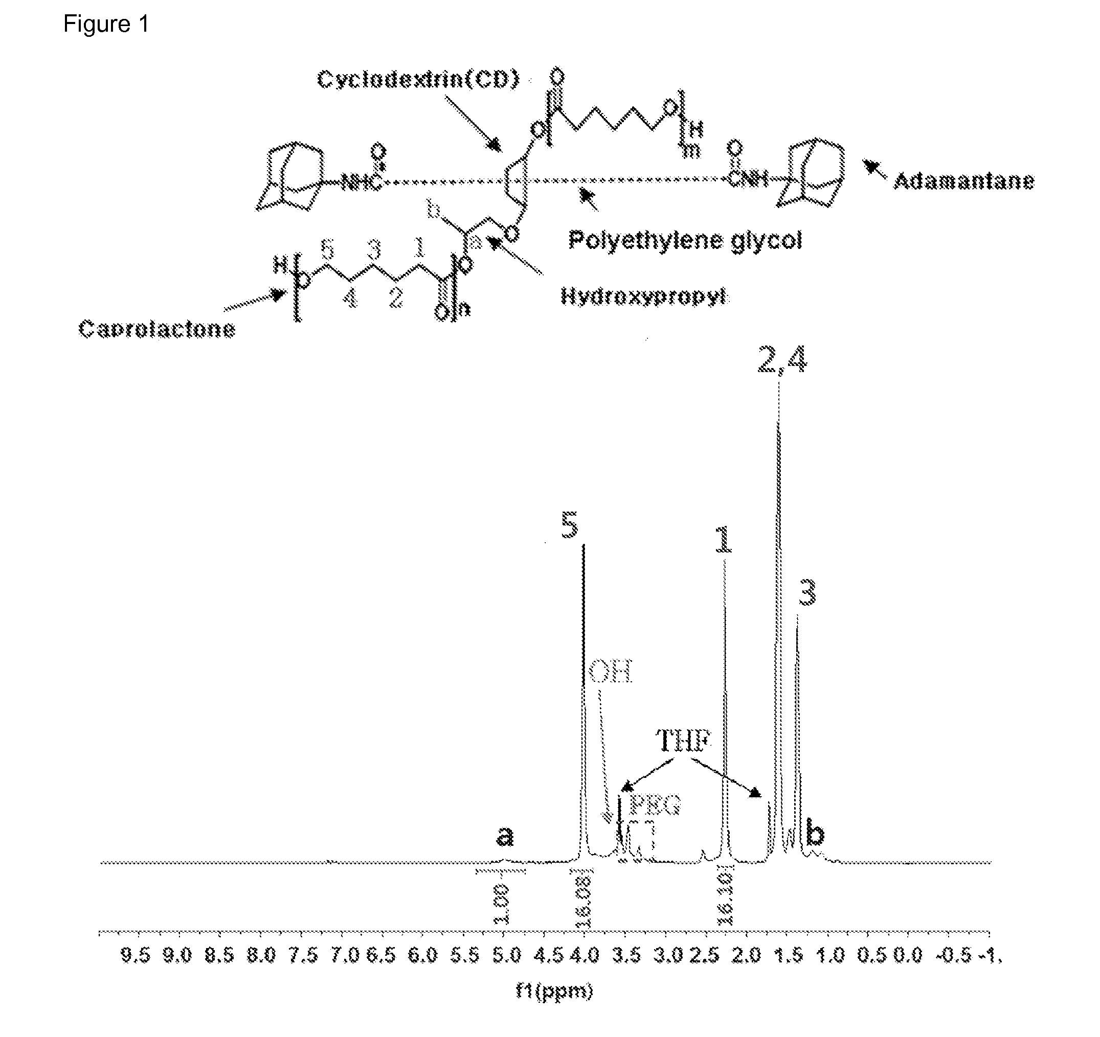 Poly-rotaxane compound, photocurable coating composition, and coating film