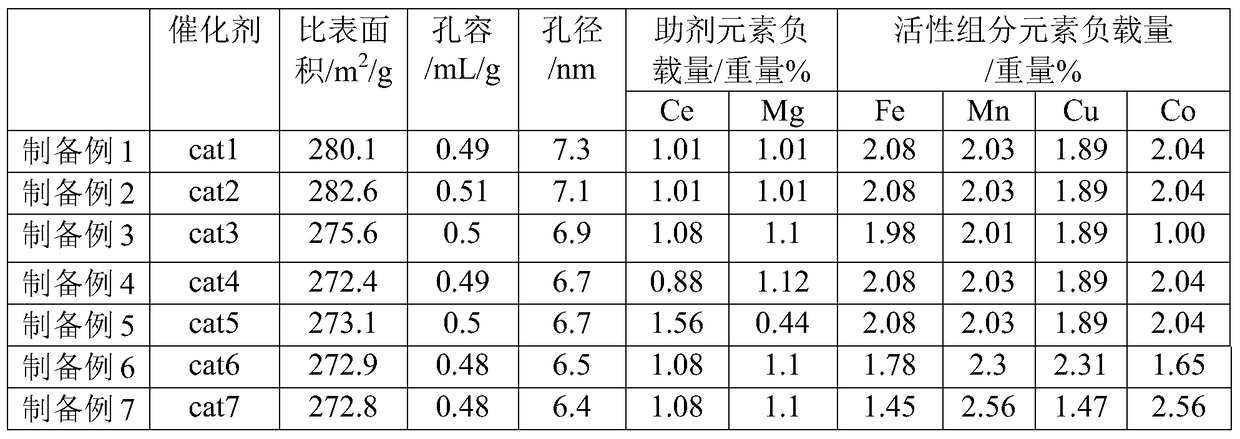 A method for treating high-acid heavy crude oil processing wastewater