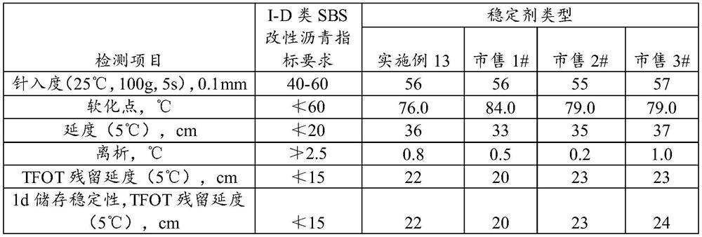 SBS modified asphalt stabilizer and SBS modified asphalt