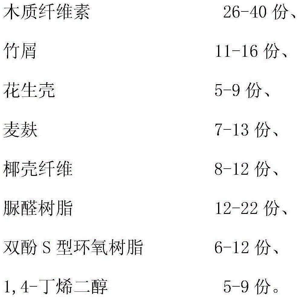 Novel composite fiberboard material and novel manufacturing method and application thereof