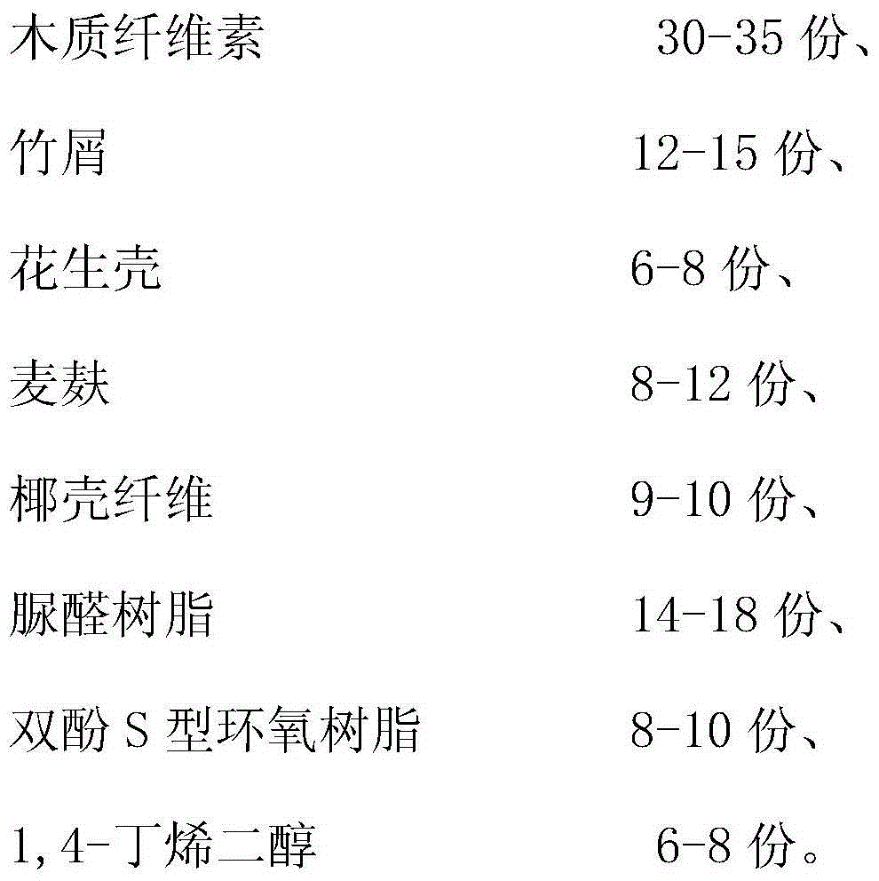 Novel composite fiberboard material and novel manufacturing method and application thereof