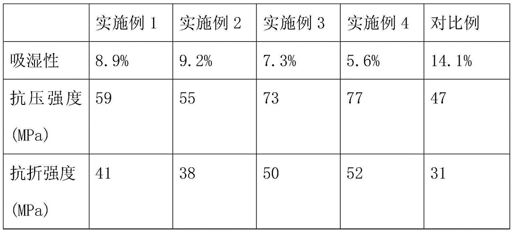 Novel composite fiberboard material and novel manufacturing method and application thereof