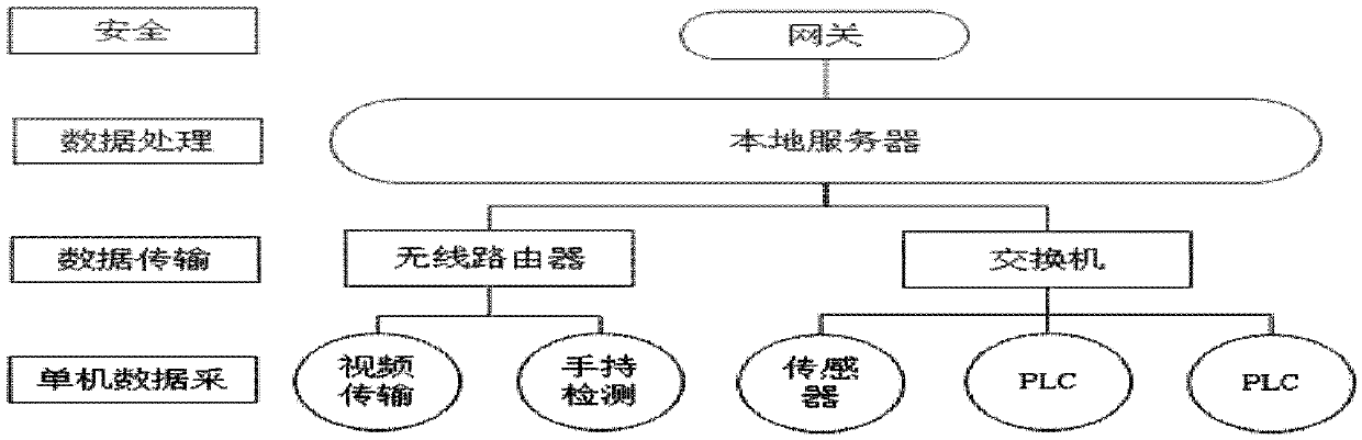 A remote fault resolution system and method for production equipment