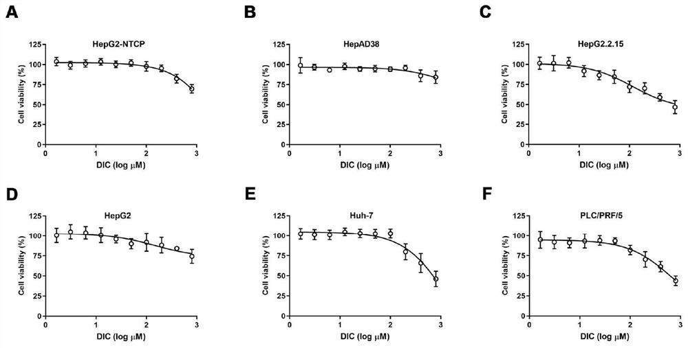 Application of dicoumarol in preparation of HBx protein stability inhibitor