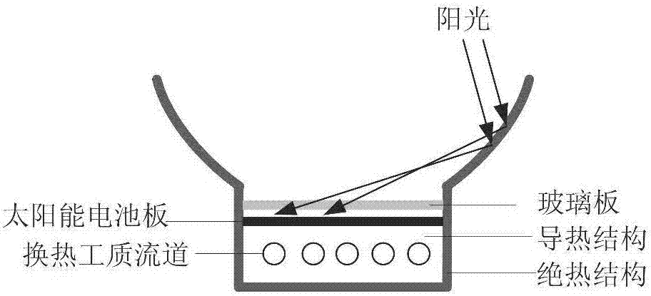 Photovoltaic cooling-heating electric co-production system modeling method