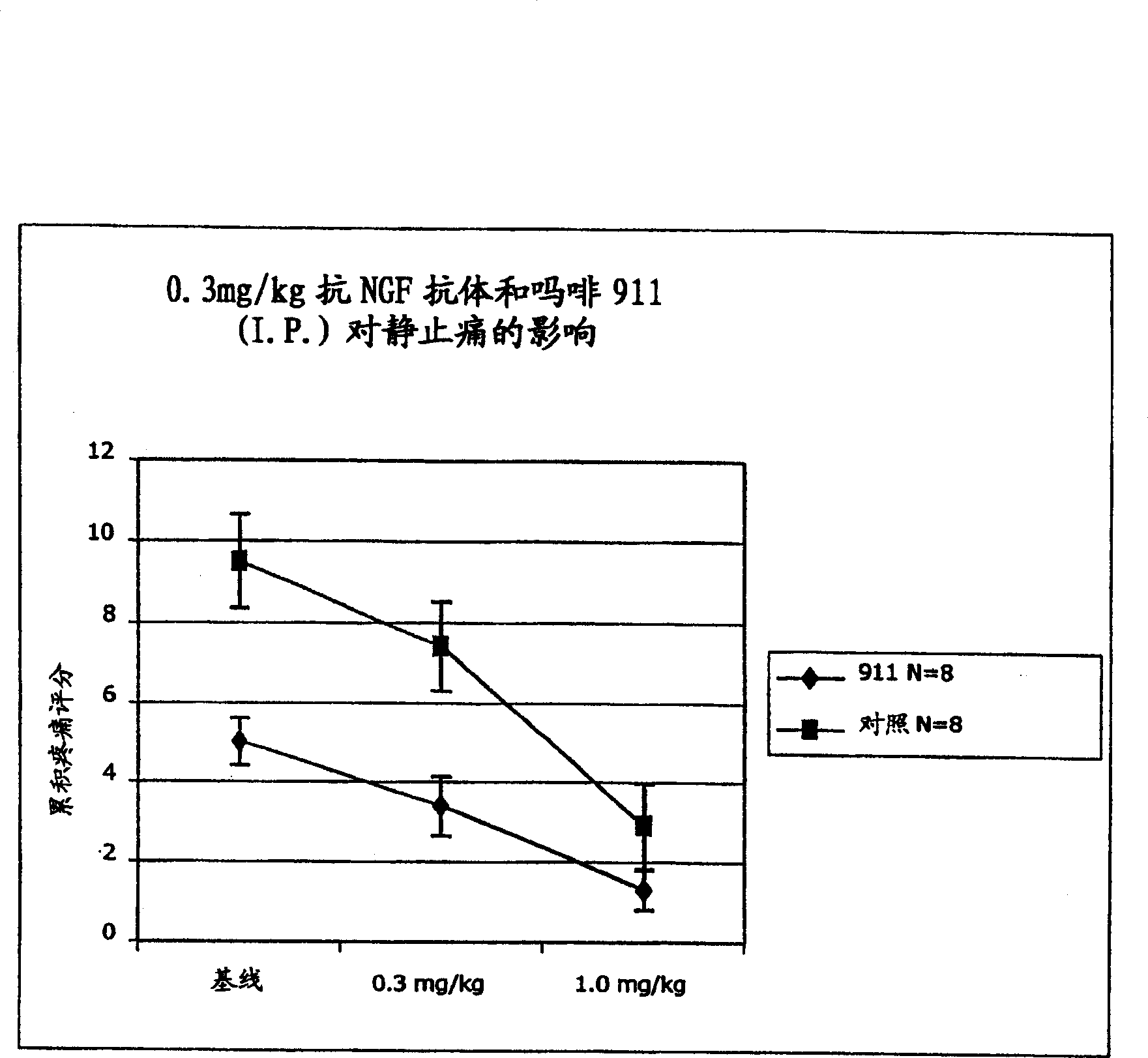 NGF antagonist and opioid analgesic use in pain treatment