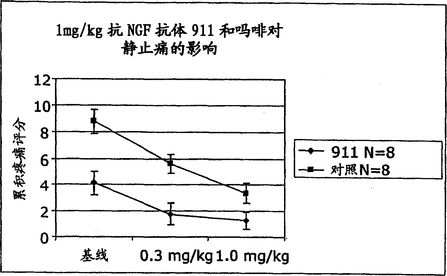 NGF antagonist and opioid analgesic use in pain treatment