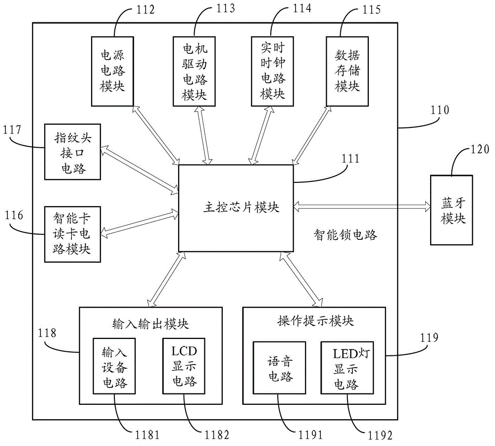 Bluetooth technology-based intelligent lock system and control method thereof