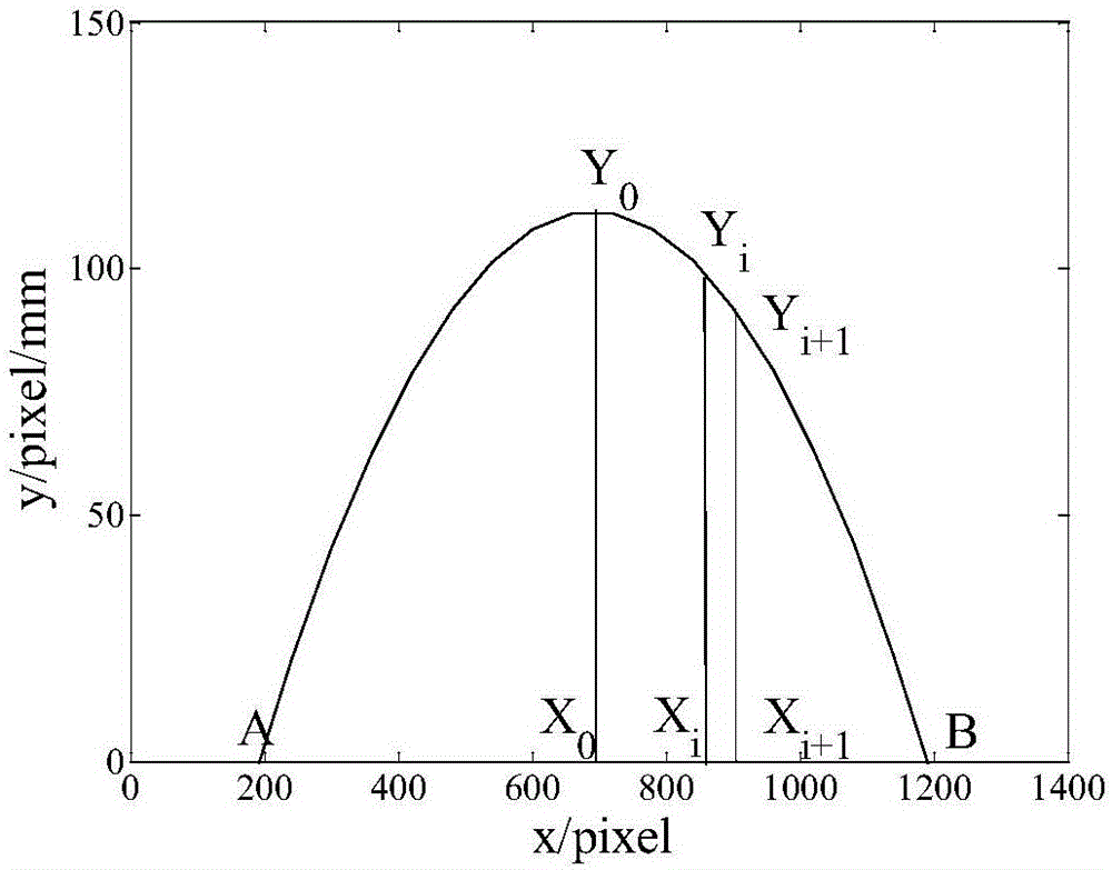 Cylindrical surface back projection transformation method