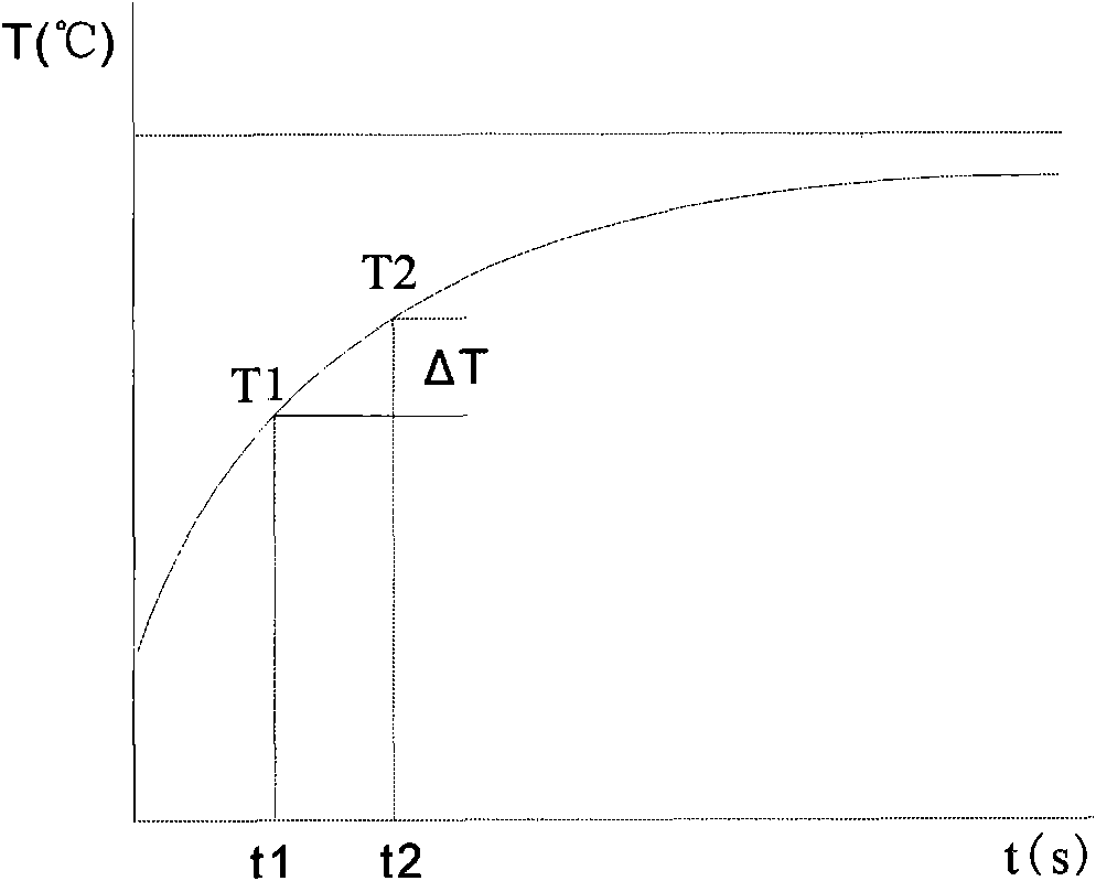 Device and method for testing fabric contact coldness