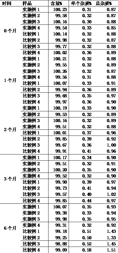 A kind of preparation method of betamethasone sodium phosphate freeze-dried powder injection