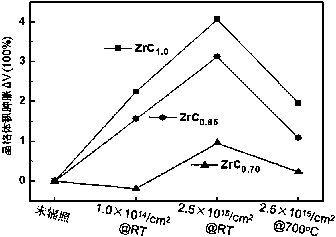 Fuel cladding and fuel component