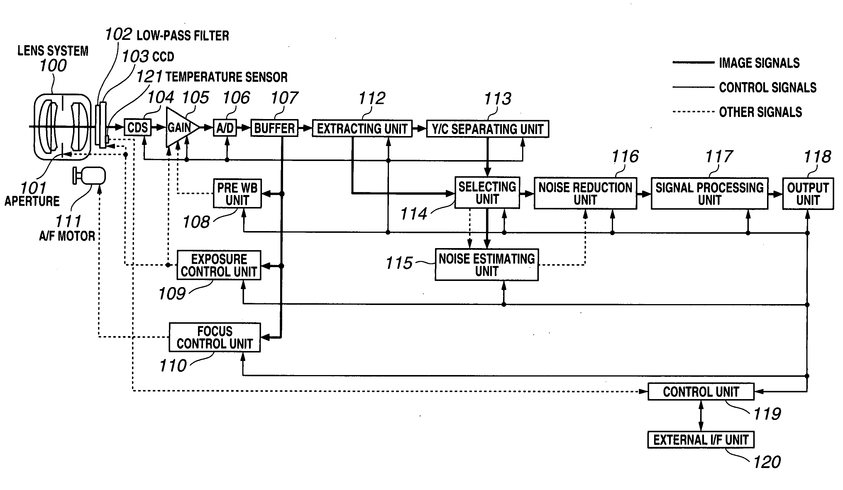 Signal processing system and signal processing program