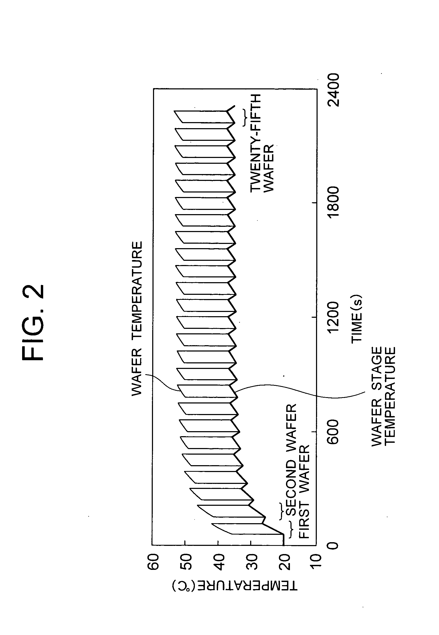 Wafer processing apparatus capable of controlling wafer temperature