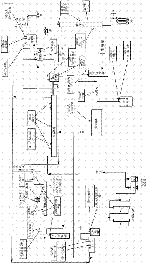 Material recycling technique used during sulfur tetrafluoride production