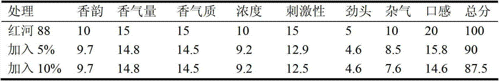 Plumeria rubra leaf type cigarette with reduced hazard