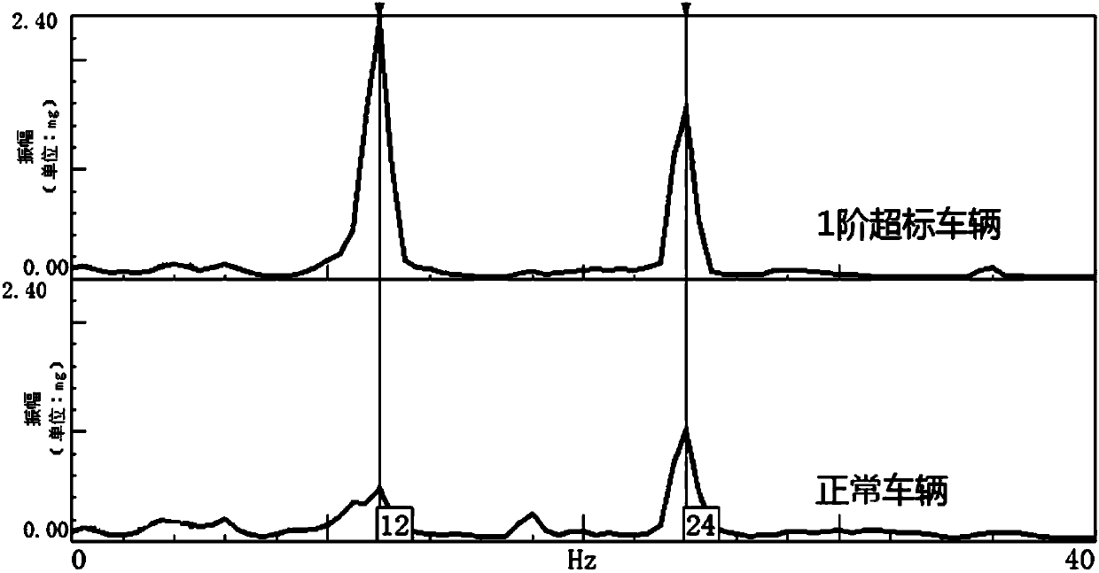 Method for judging complete vehicle hot idle wobbling