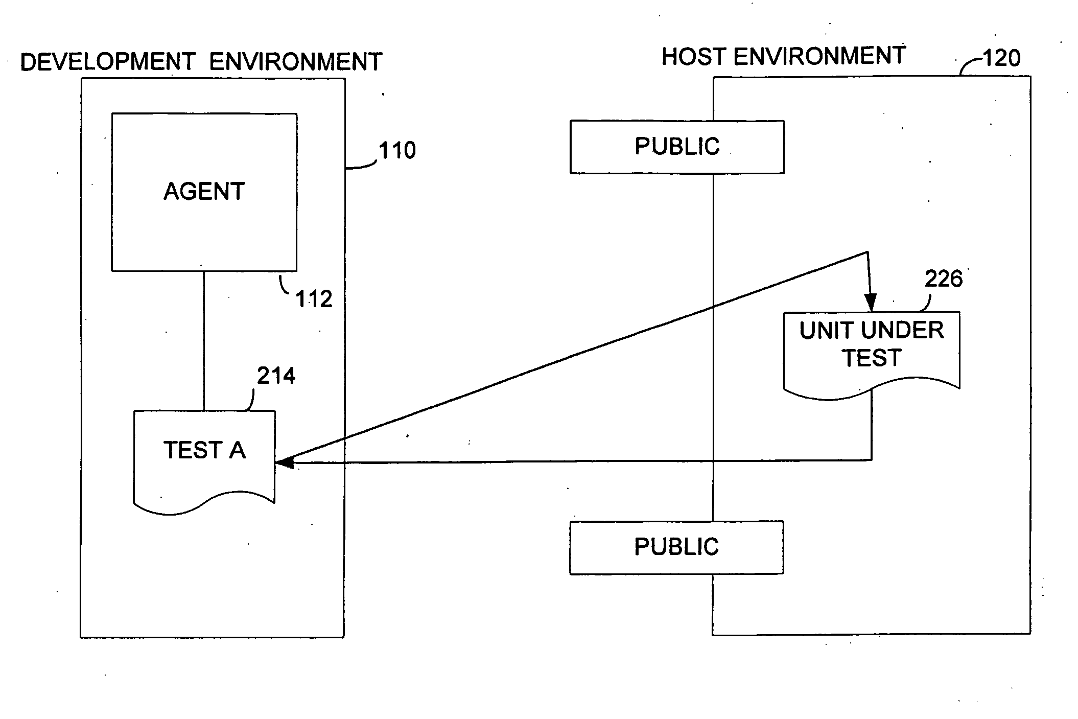 Method and apparatus for executing unit tests in application host environment