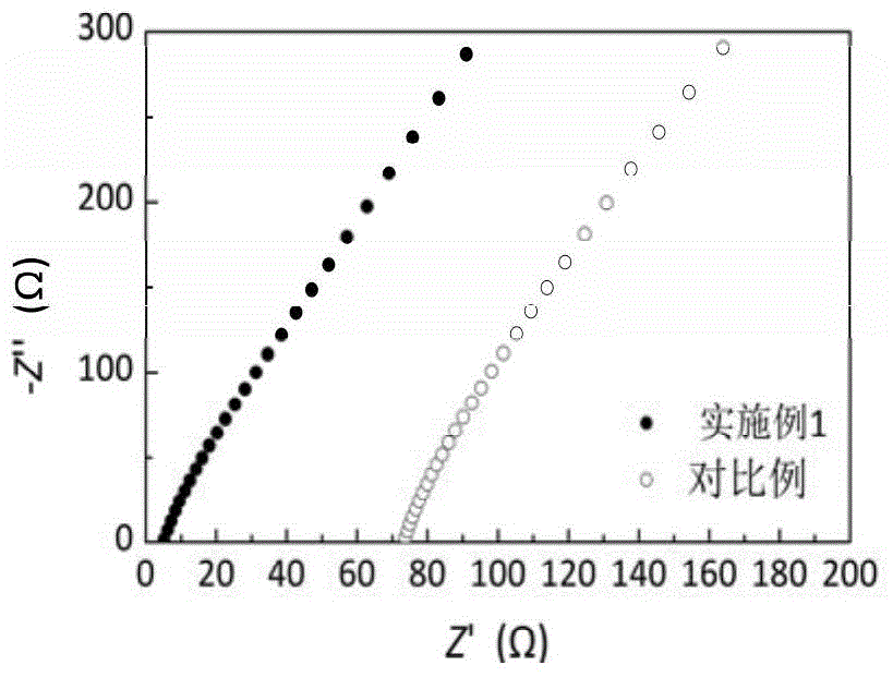 Preparation method of sulfide solid electrolyte material