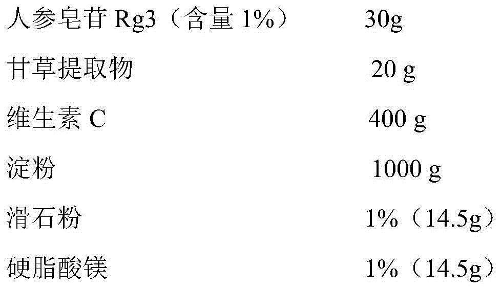 Application of 20(R)-ginsenoside Rg3 in preparation of medicament for relieving or/and treating asthma and medicament