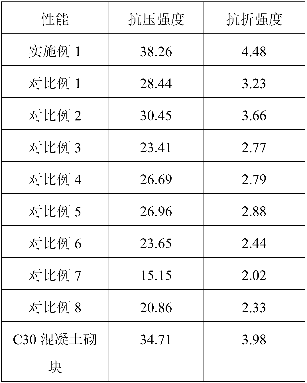 Concrete for slope protection blocks and method for preparing slope protection blocks