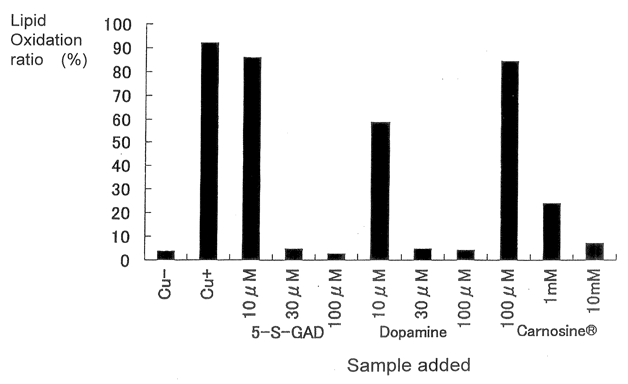 Radical scavenger and active oxygen eliminating agent