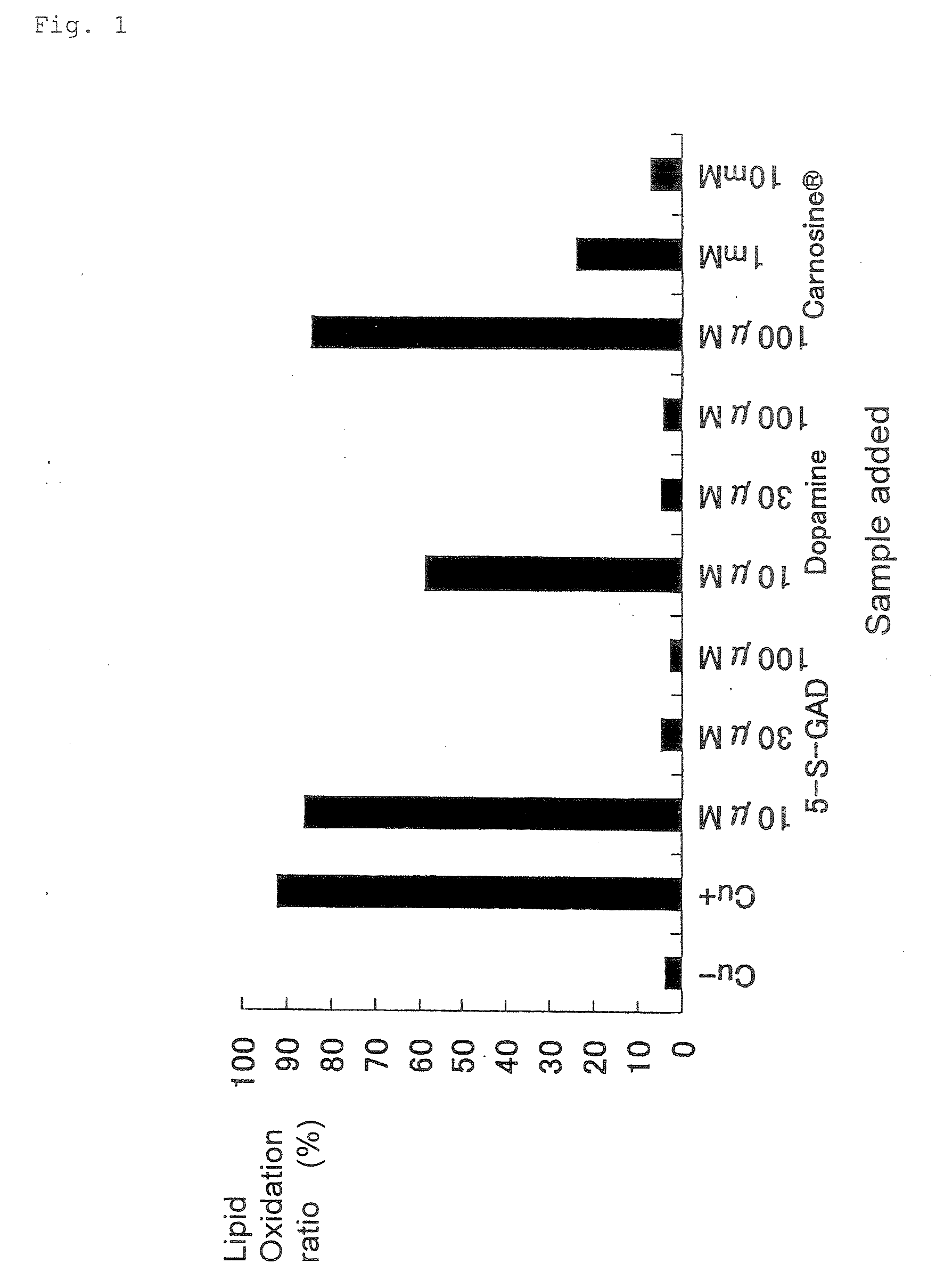 Radical scavenger and active oxygen eliminating agent