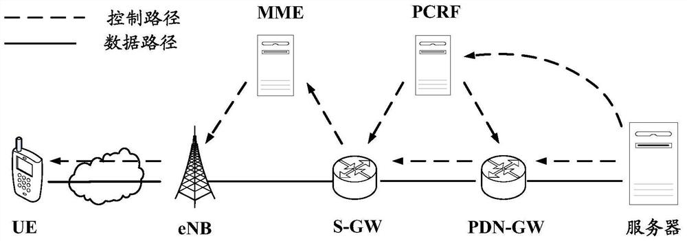 Data transmission control method and system, data transmission method and device