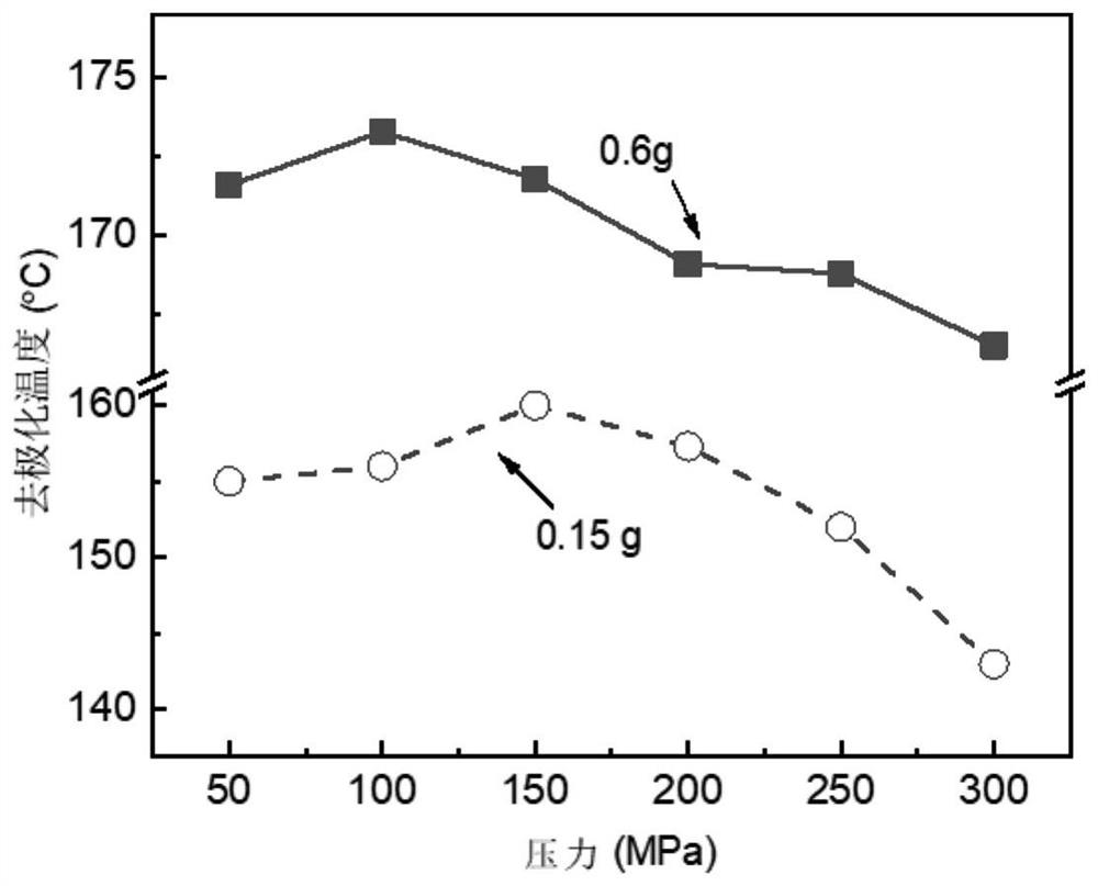 Piezoelectric ceramic and preparation method thereof