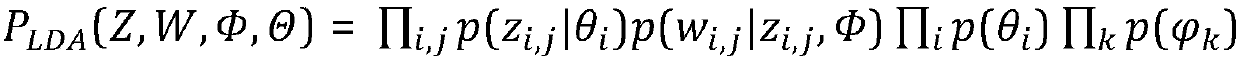 A Multi-Document Automatic Summarization Method Based on Phrase Topic Modeling