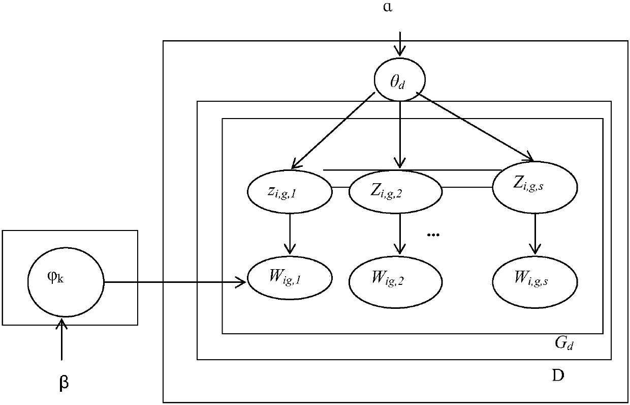 A Multi-Document Automatic Summarization Method Based on Phrase Topic Modeling