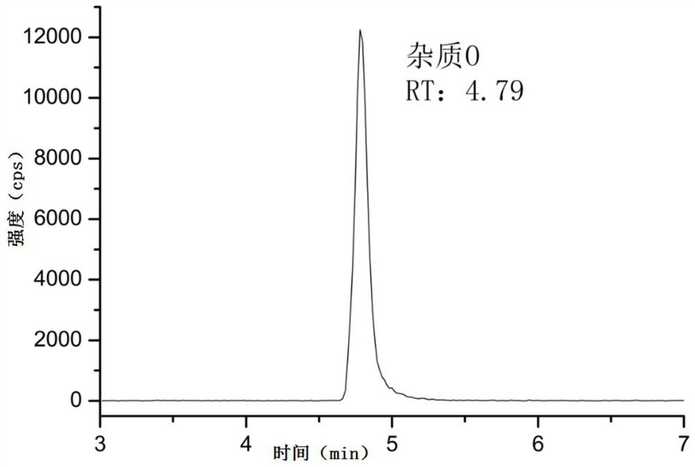 A kind of detection method of genotoxic impurity in safinamide mesylate