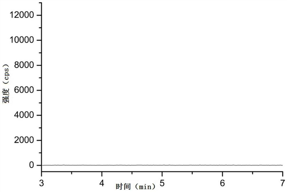 A kind of detection method of genotoxic impurity in safinamide mesylate