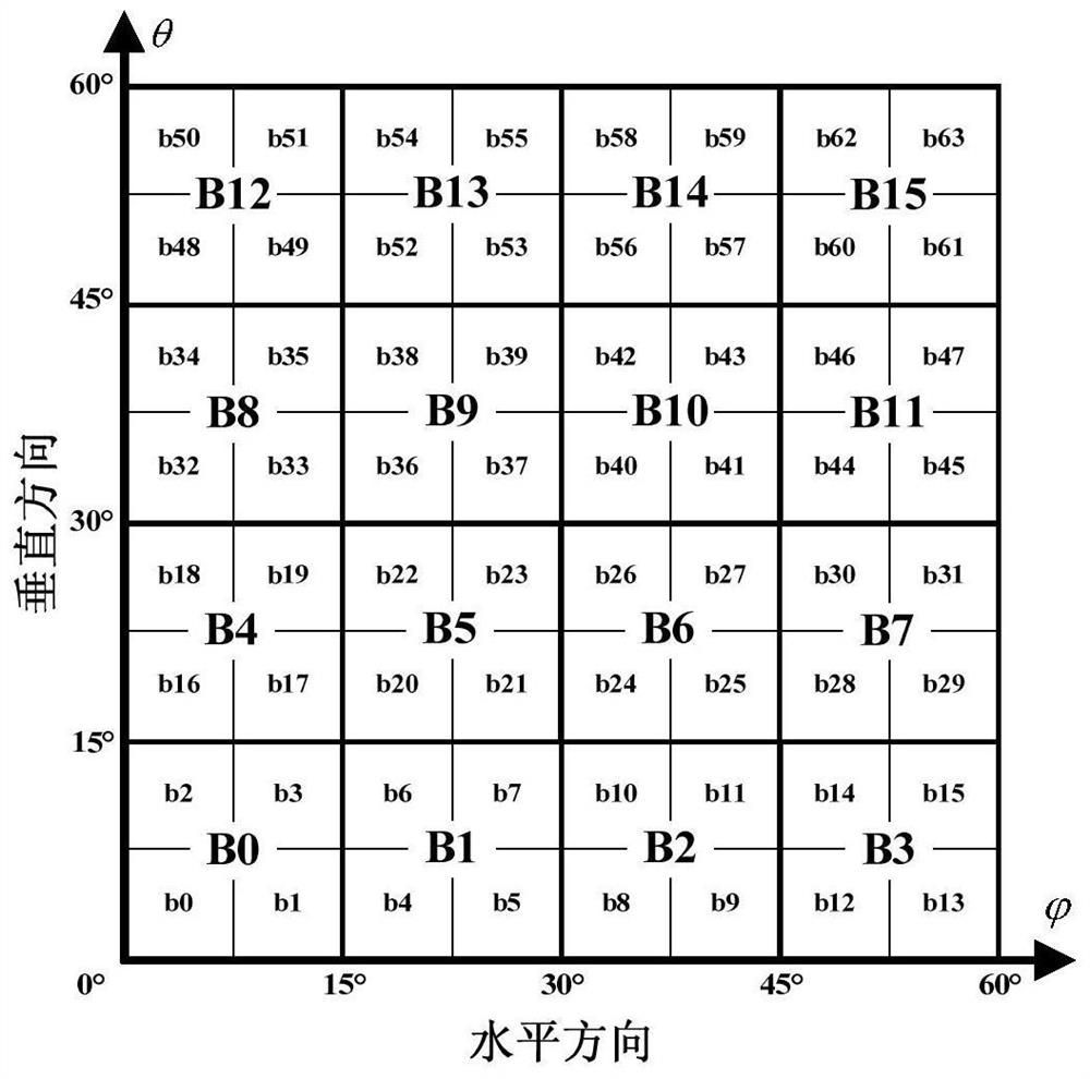 A method for uplink access, user equipment and base station