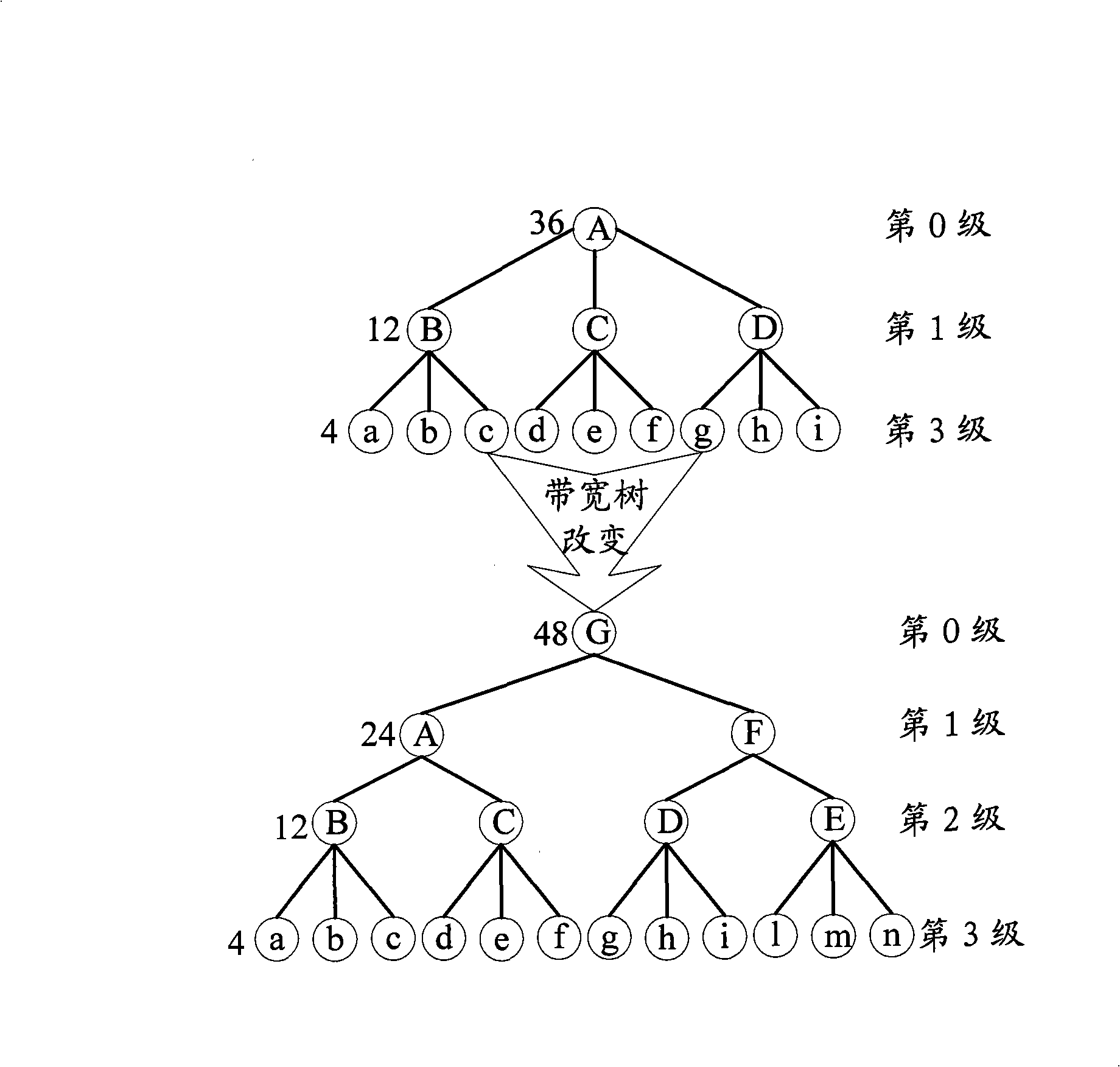 SRS band width collocation method, system and apparatus