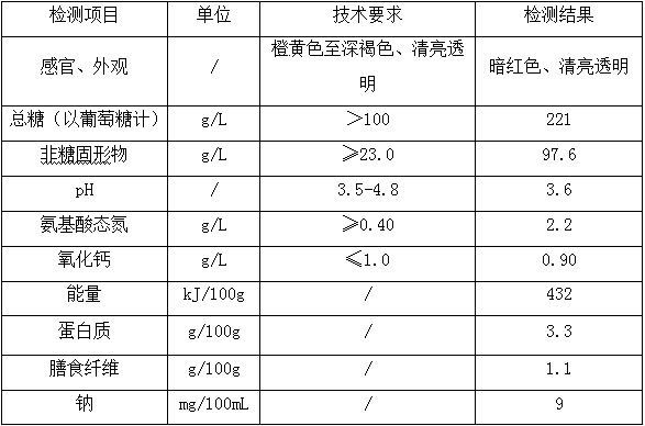 Preparation method of red yeast rice and glutinous rice wine with blood circulation activating and kidney tonifying effects