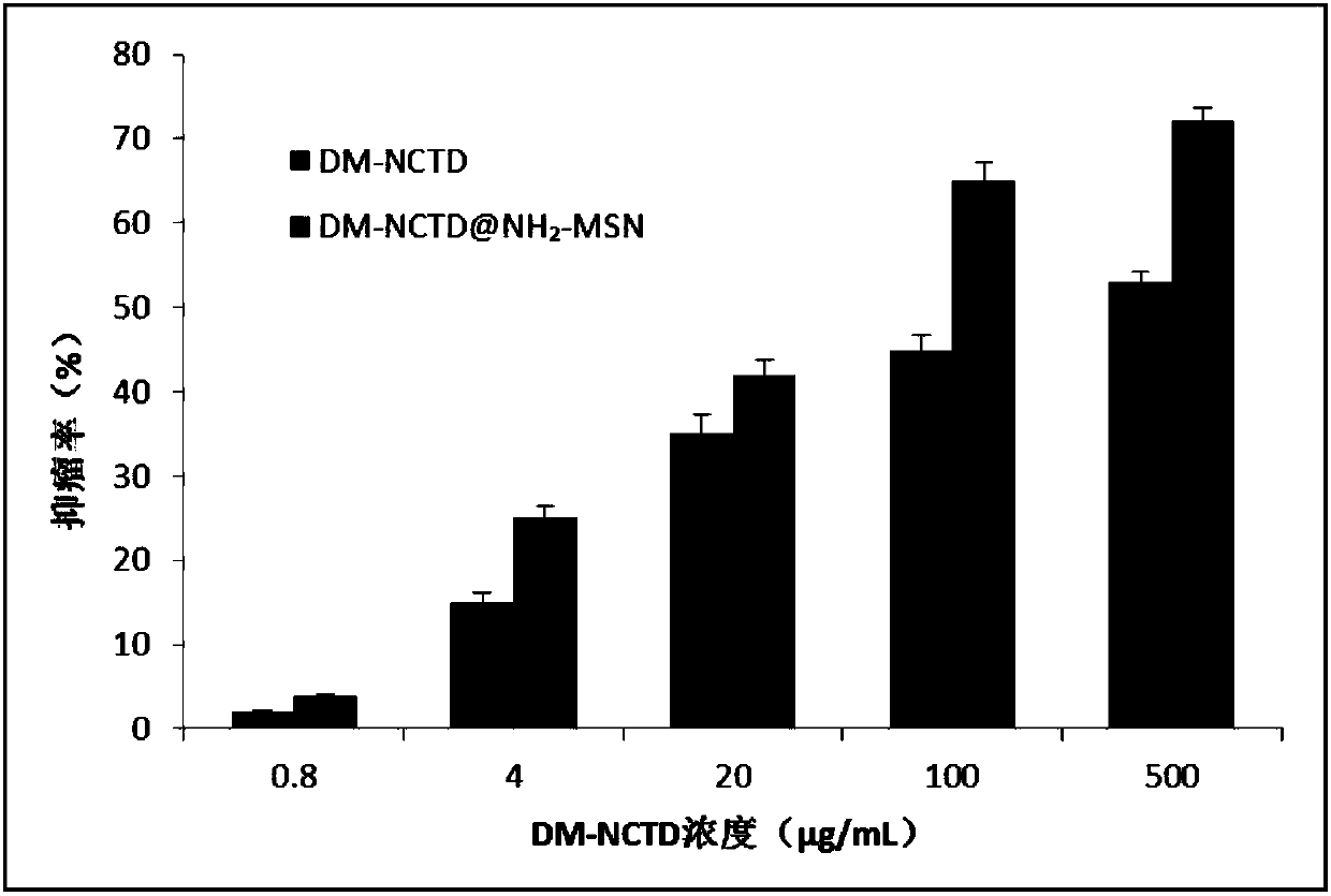 Demethylcantharidate-loaded mesoporous silica nanoparticle and preparation method thereof