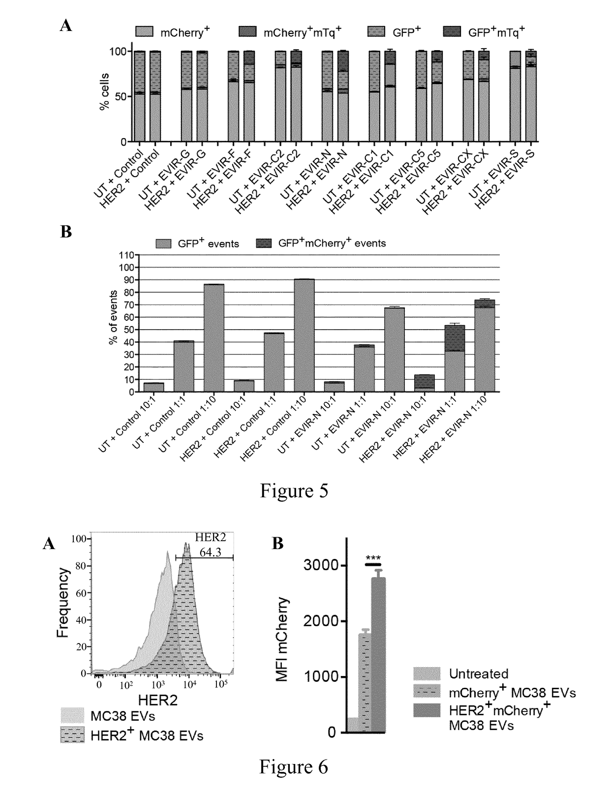 Engineered antigen presenting cells and uses thereof