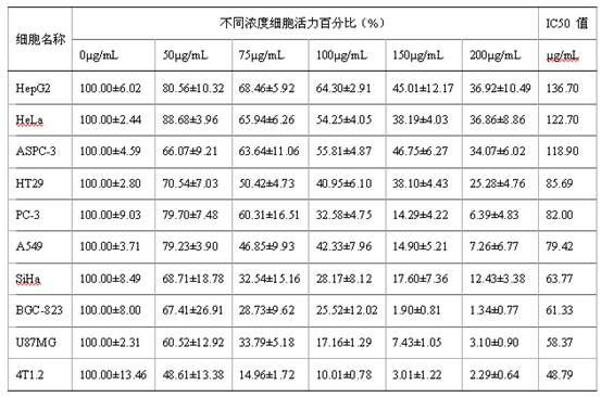 Application of bacillus subtilis protein AMEP412 in inhibition of tumor cell proliferation