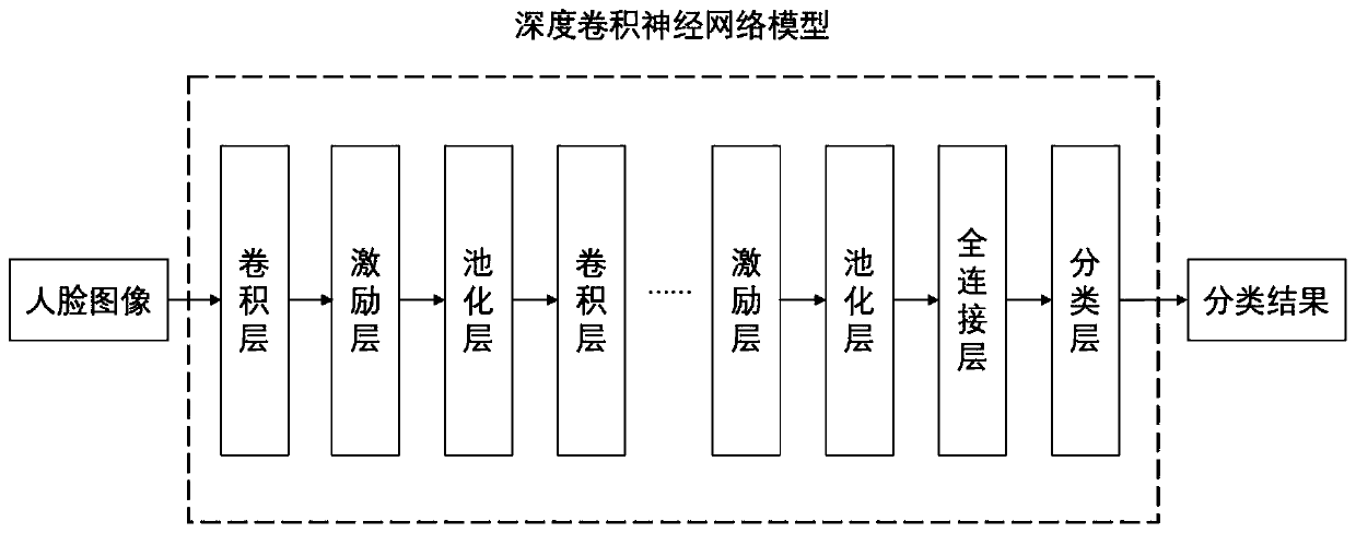 Cost-sensitive incremental face recognition method based on information entropy selection