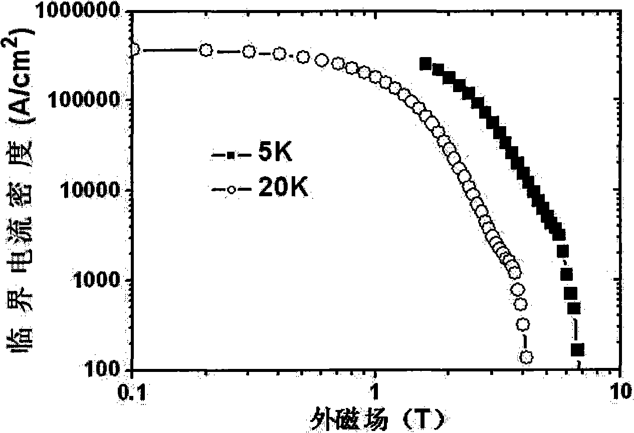 Method for preparing magnesium diboride superconductive wire and strip