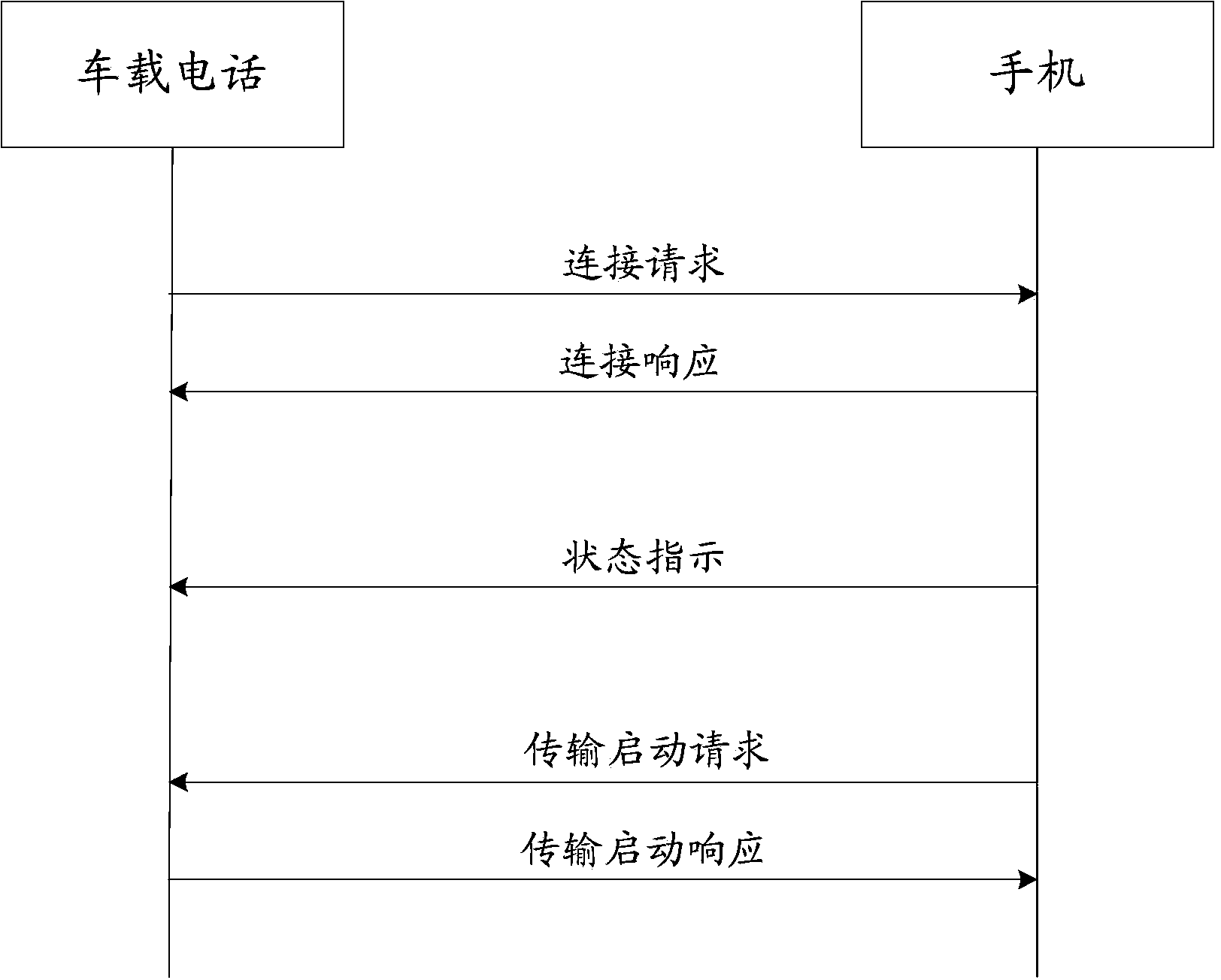 Communication terminal and method and device for having access to user identification module of communication terminal remotely