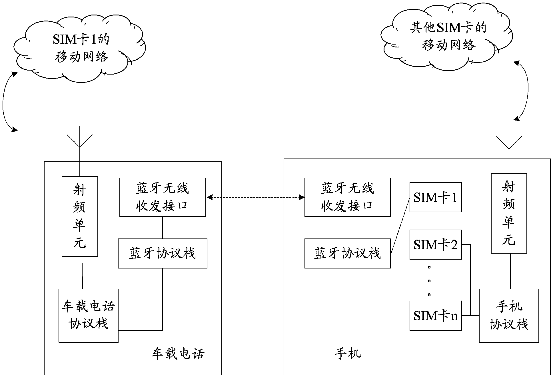 Communication terminal and method and device for having access to user identification module of communication terminal remotely