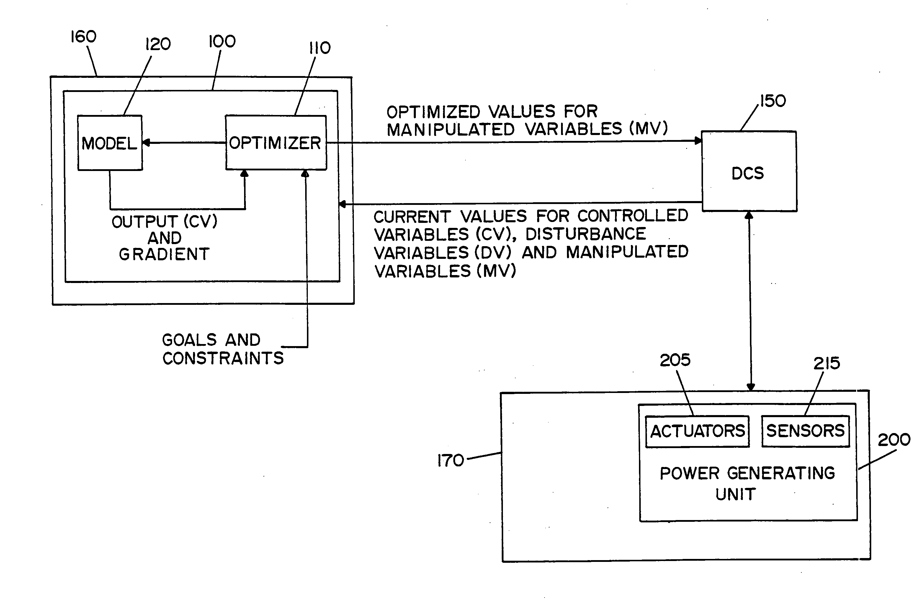 Model based optimization of a single or multiple power generating units