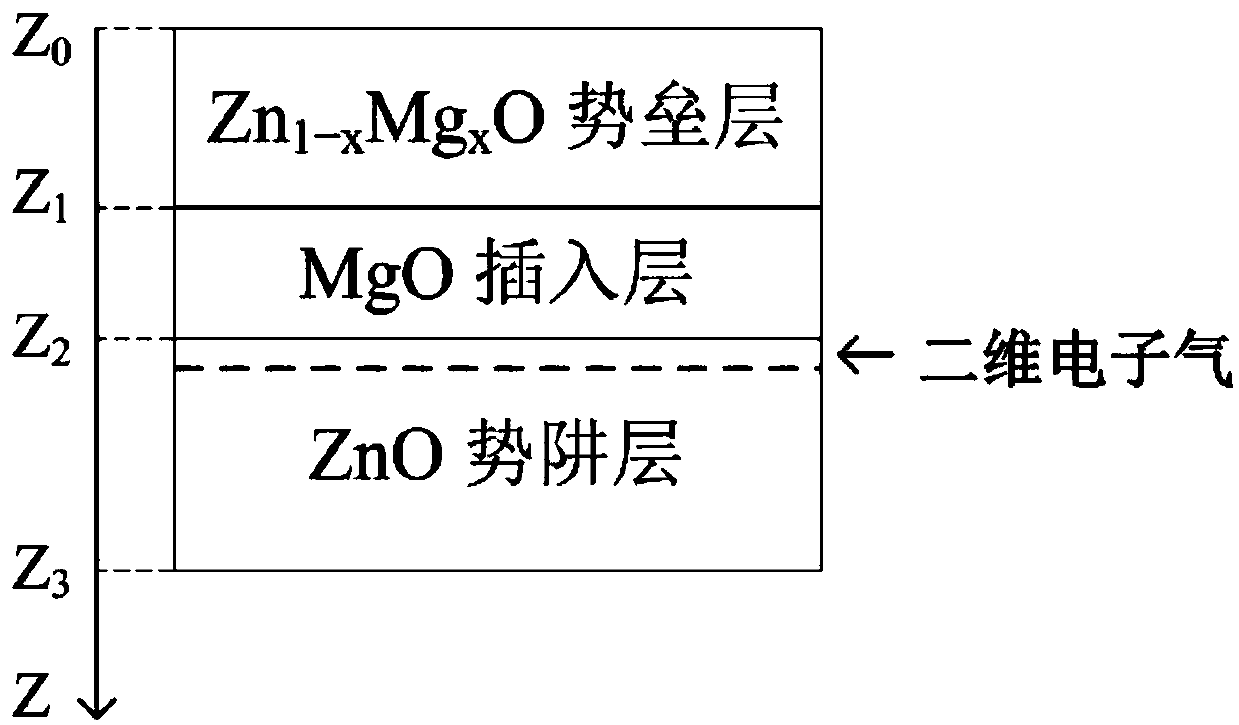 Absorption spectra of photoelectric devices based on ZnMgO/MgO/ZnO heterojunction materials