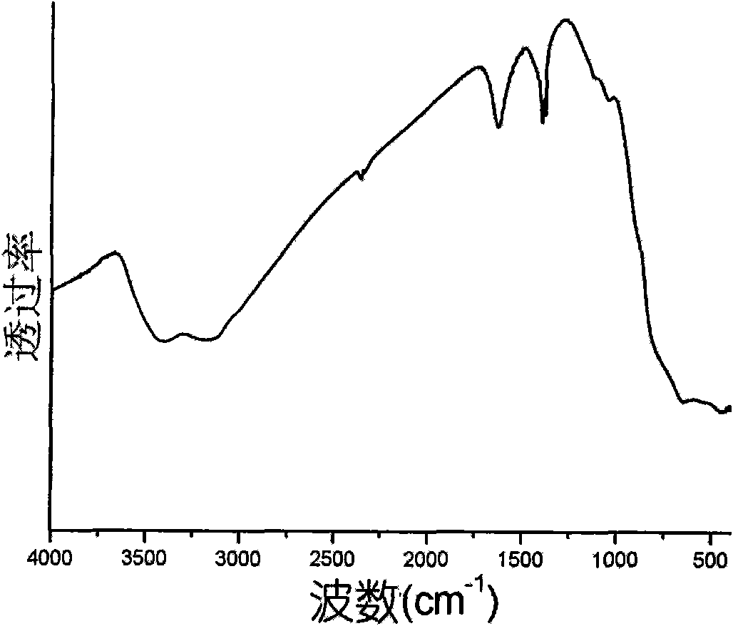 Preparation method of highly dispersive spindle-shaped nano titanium dioxide sol