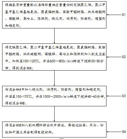 Environment-friendly flame-retardant high-temperature-resistant oil-resistant special flexible cable material and production method thereof